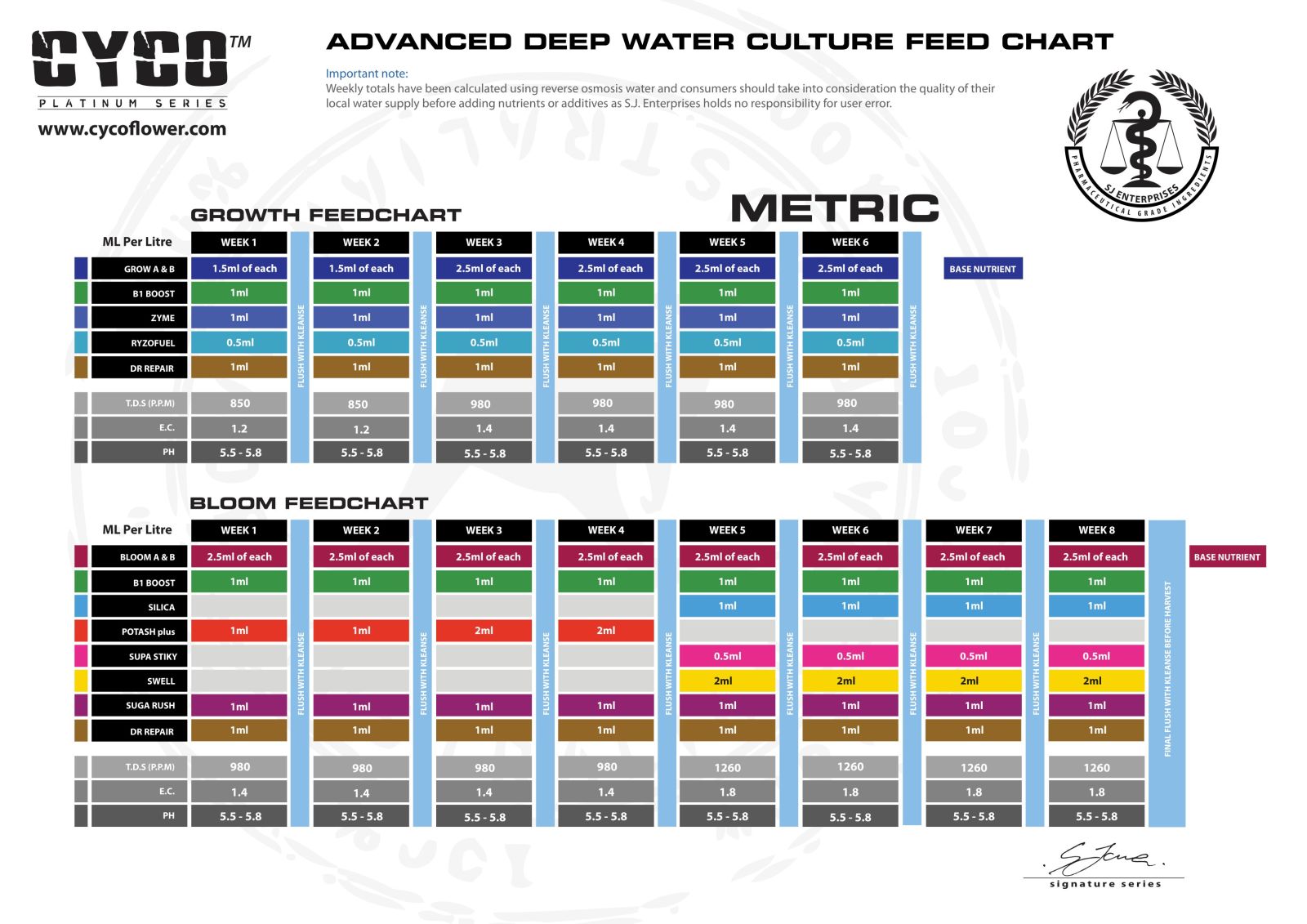 Cyco B1 Boost Grow Chart