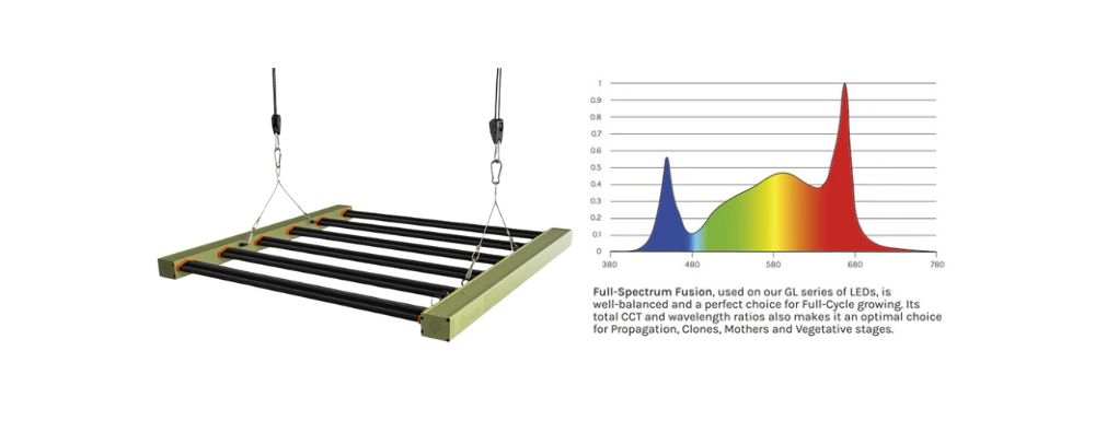 LED grow lights, Treegers Grow Light, Treegers LED, Treegers 420W, grow lights for plants, best grow lights