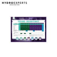 Bio Diesel Feed Guide