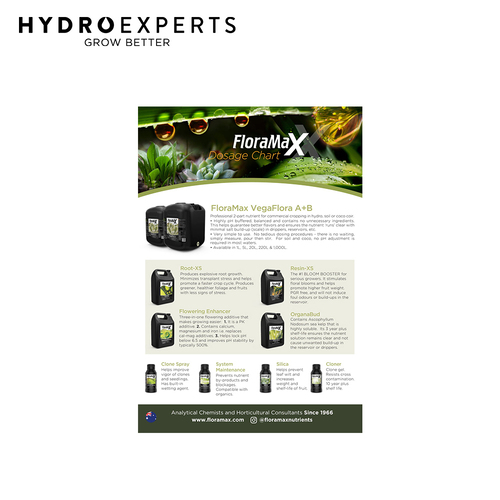 FloraMax Dosage Chart