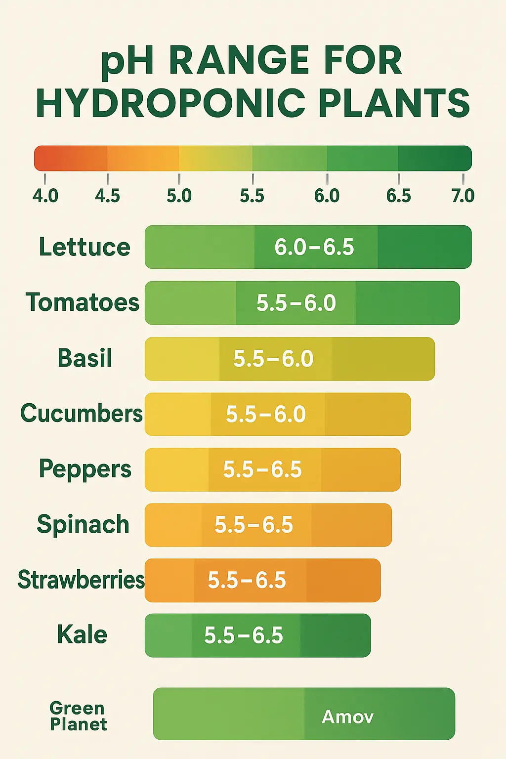 The Complete Guide to pH Up and Down Products for Australian Hydroponic Growers