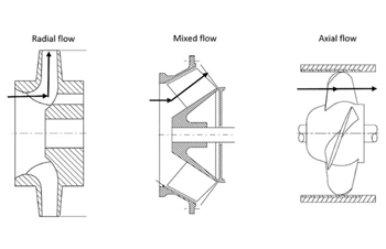 Fan Types - Why Choose an Mixed Flow / Diagonal Fan